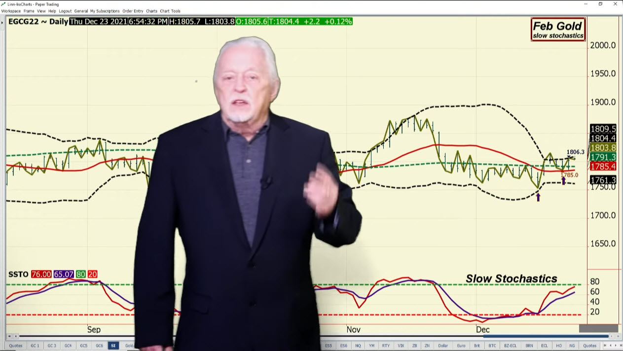 Gold Update Video: Gold Has To Figure Out What It Wants Here | GoldSeek