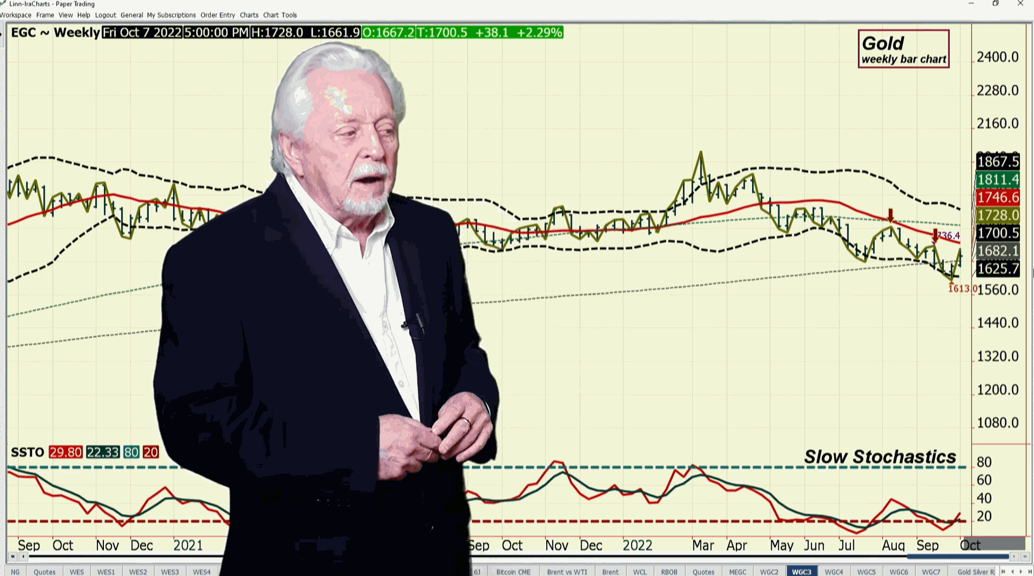 Gold Price Update Video: Silver is a Standout, Could be Ready to Move ...