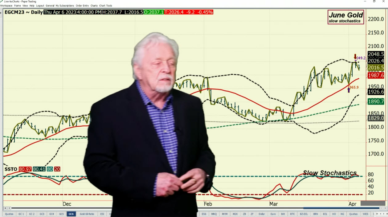 How Dollar Reacts to Jobs Data Will Drive Gold Trade | GoldSeek
