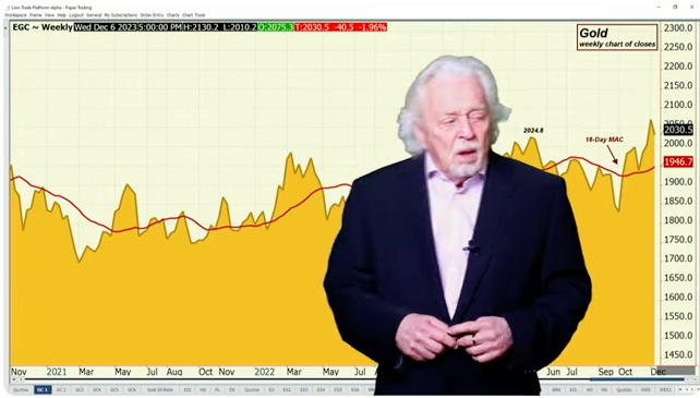 Gold Staying Under Pressure as Long as Dollar Keeps Climbing | GoldSeek