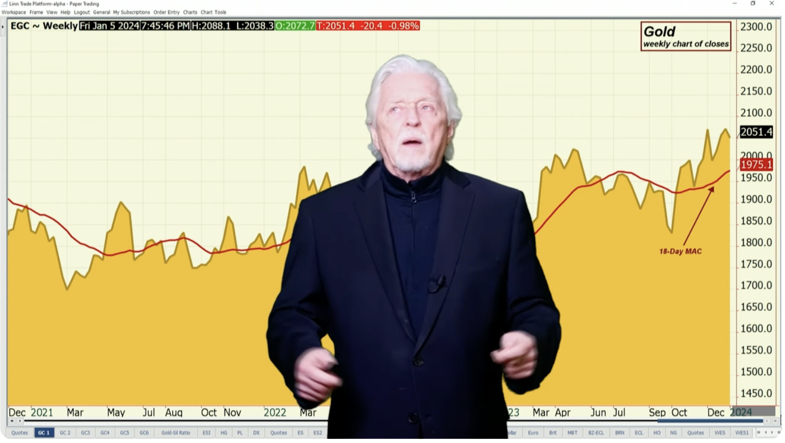 US Jobs Report Will Dictate Trading GoldSeek