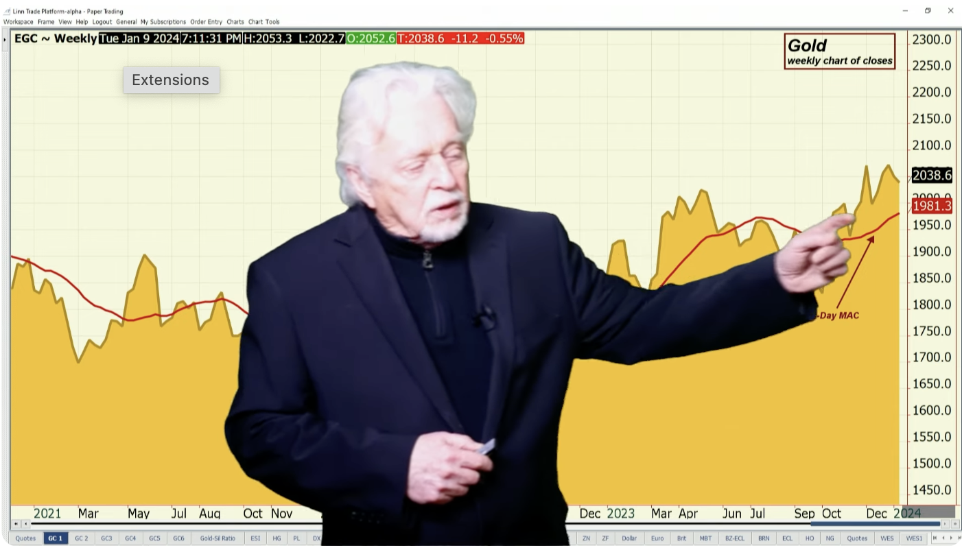 US Consumer Credit Exploded to the Upside in Large Surprise | GoldSeek