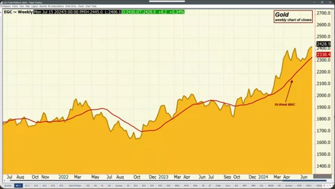 Ira Epstein’s Metals Video