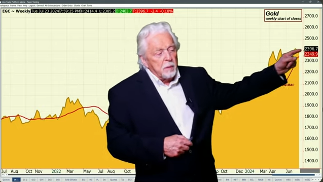 Metals Maintain Short Term Trend Down