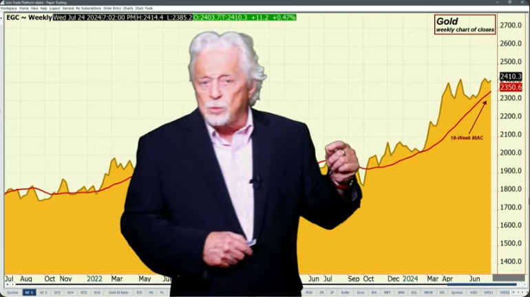 Big Demand for 2-Year US Debt Supports Gold