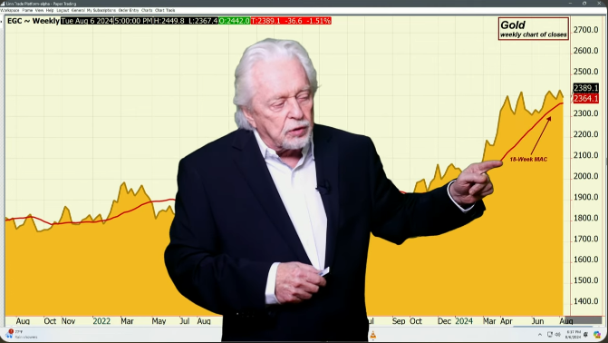 Gold, Silver and Copper Still in Downtrend