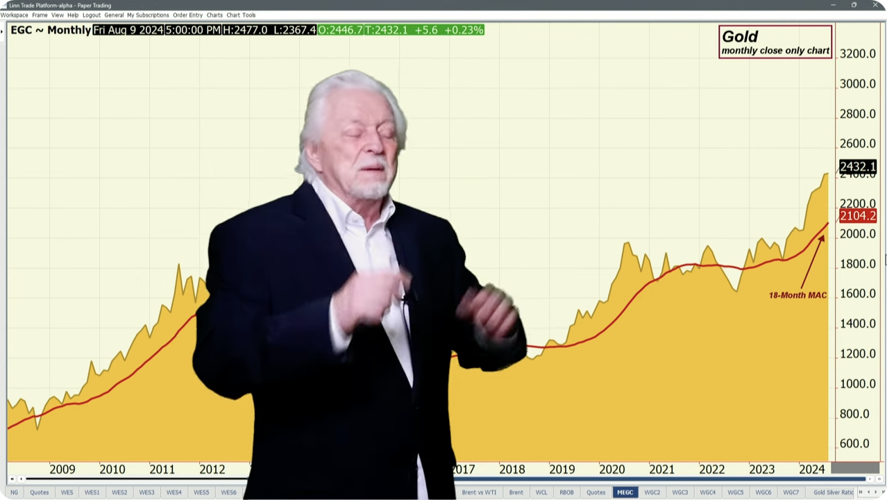 Industrial Metals Stay Weak While Gold Stays Strong