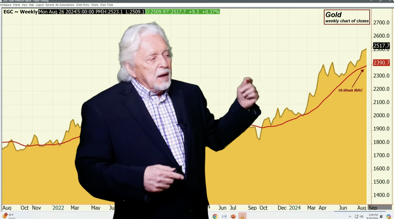 Us Dollar Key to Gold Move