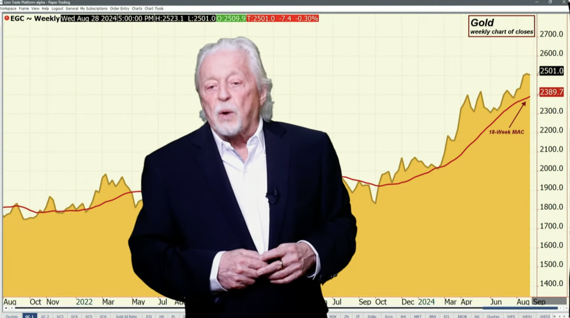 Gold Faces Short Covering in US$