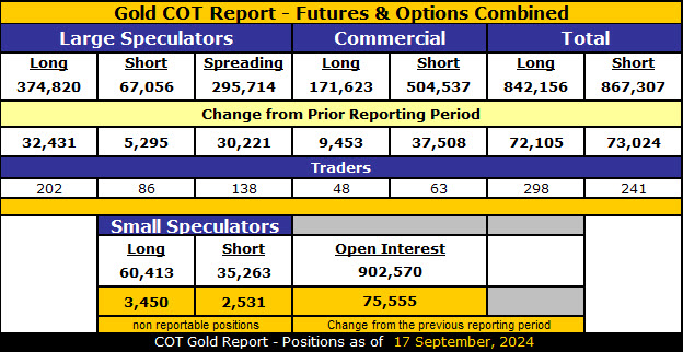 COT Gold, Silver & USDX Report – September 20, 2024