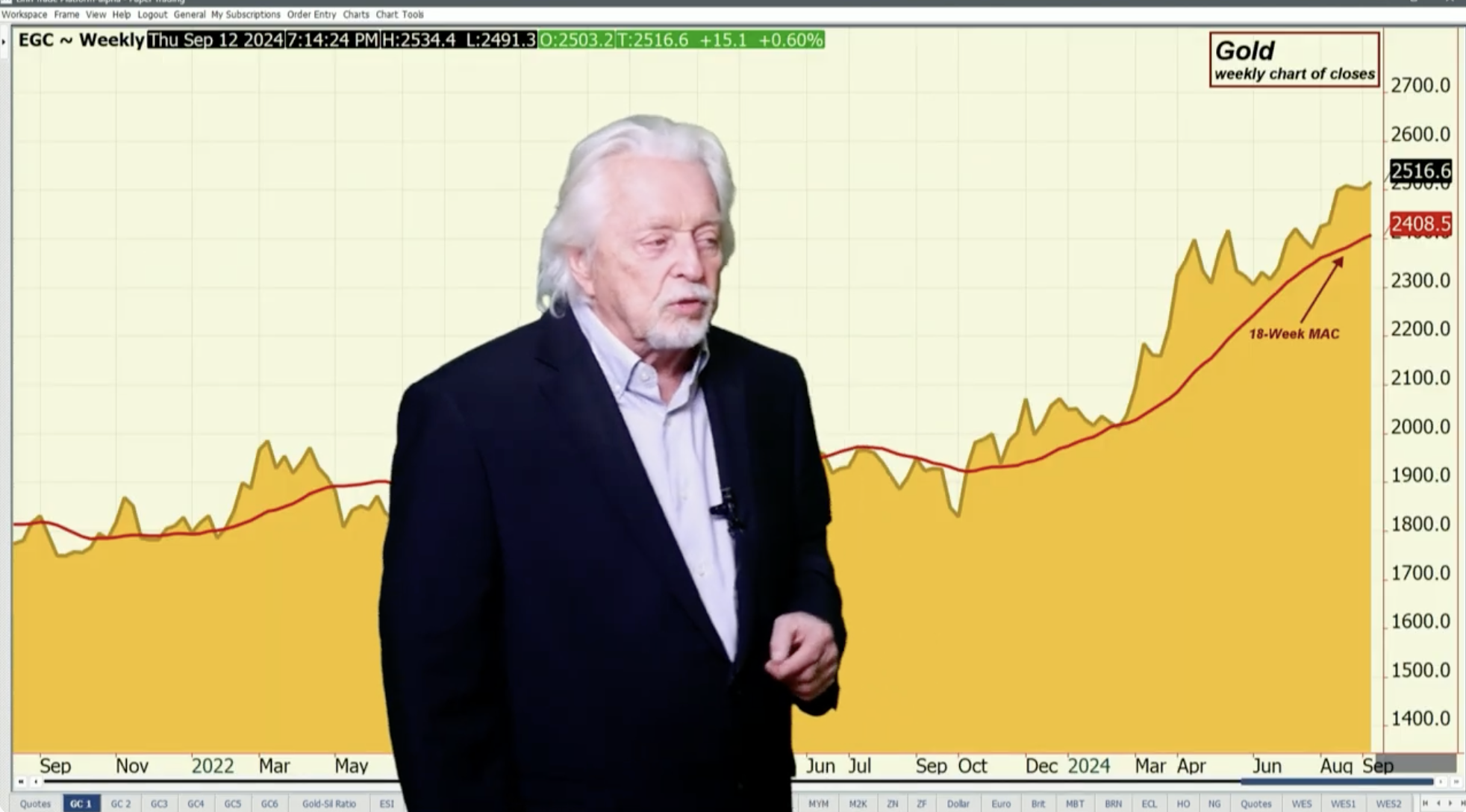 Silver & Gold Saw Lots of Short Covering This Week