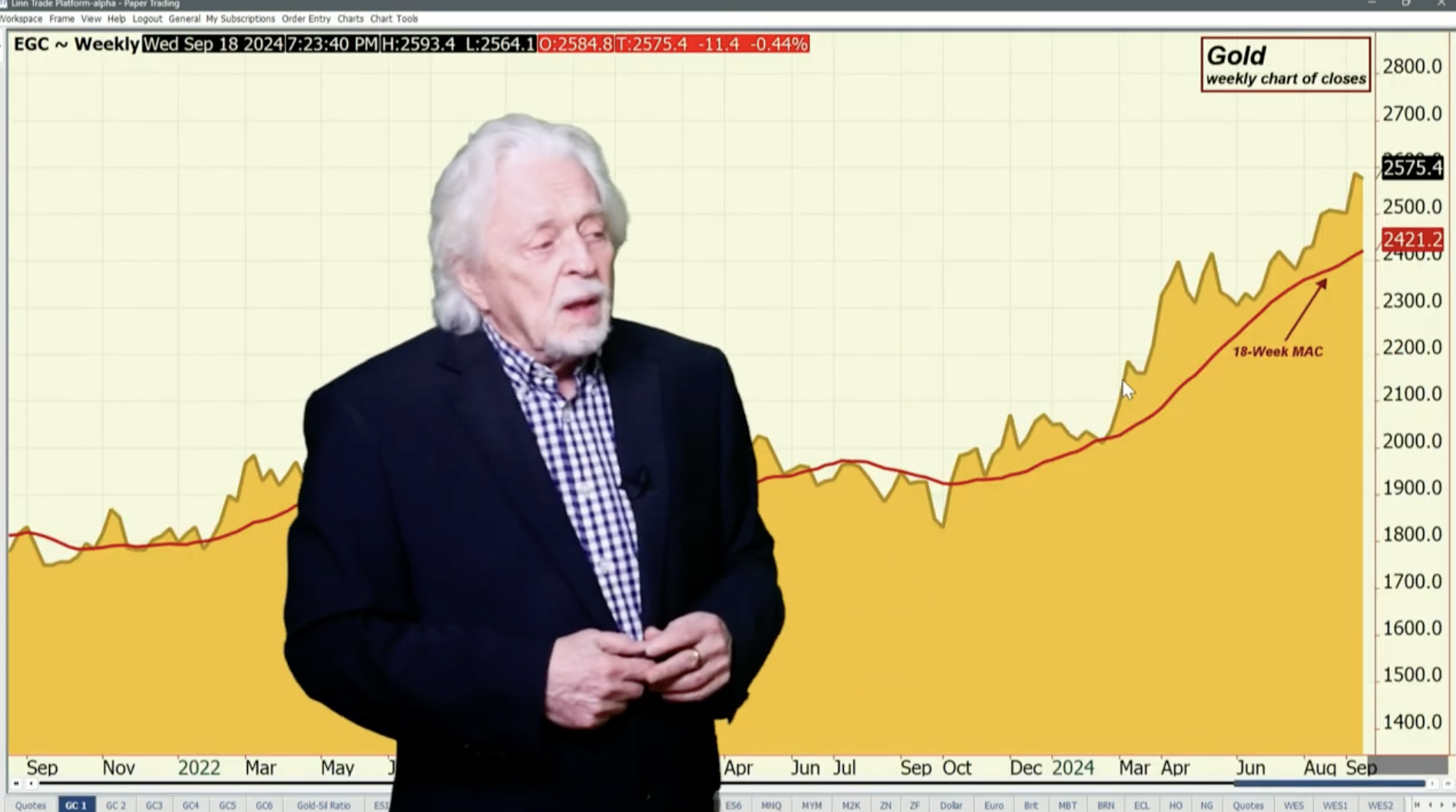 How Will Metals React to Fed Cut