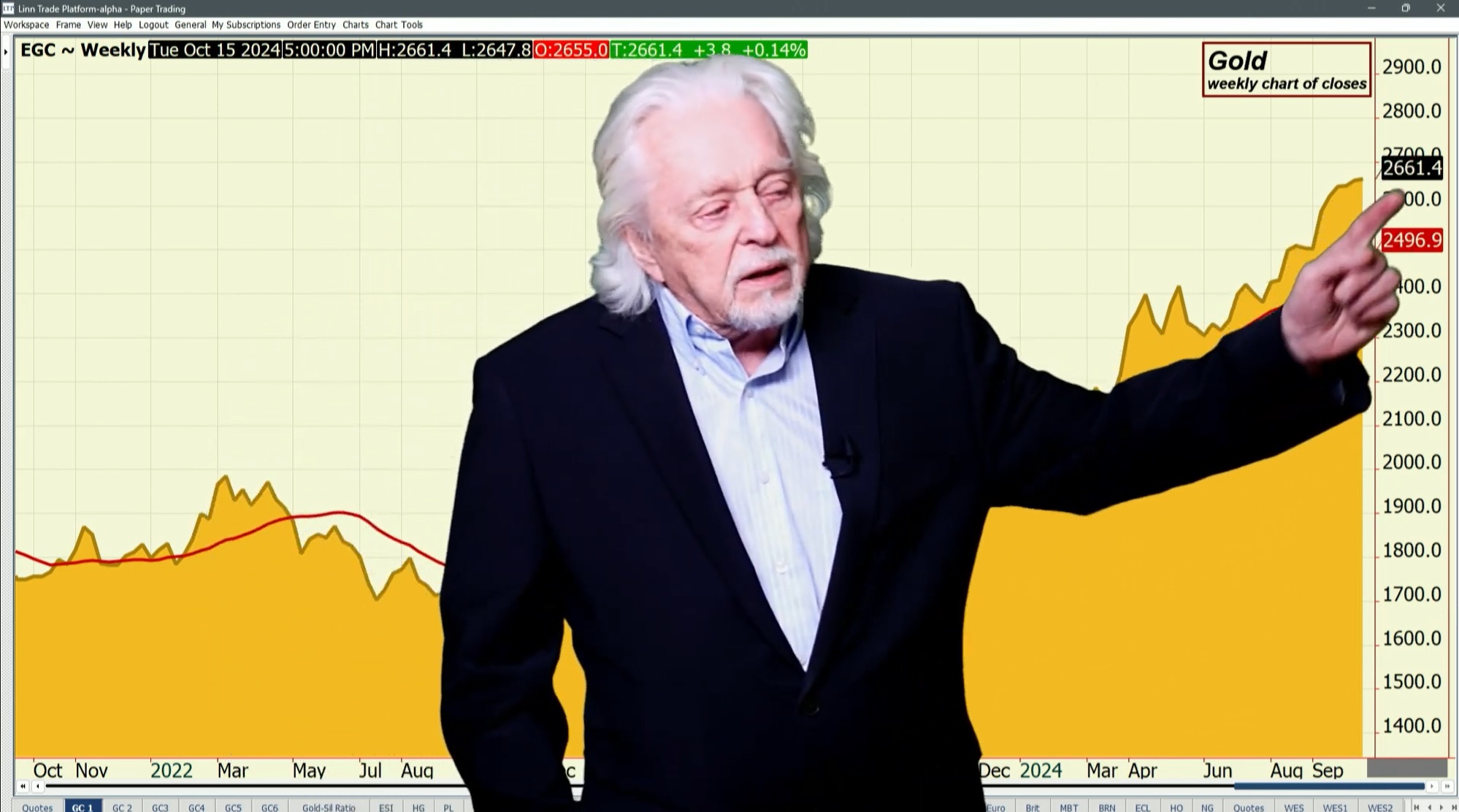 Gold & Silver Absorbing US Dollar Pressure