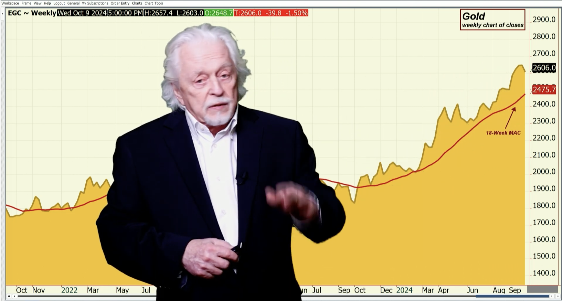 Metals: US Interest Rates Soar Sending USD Higher & Metals Lower