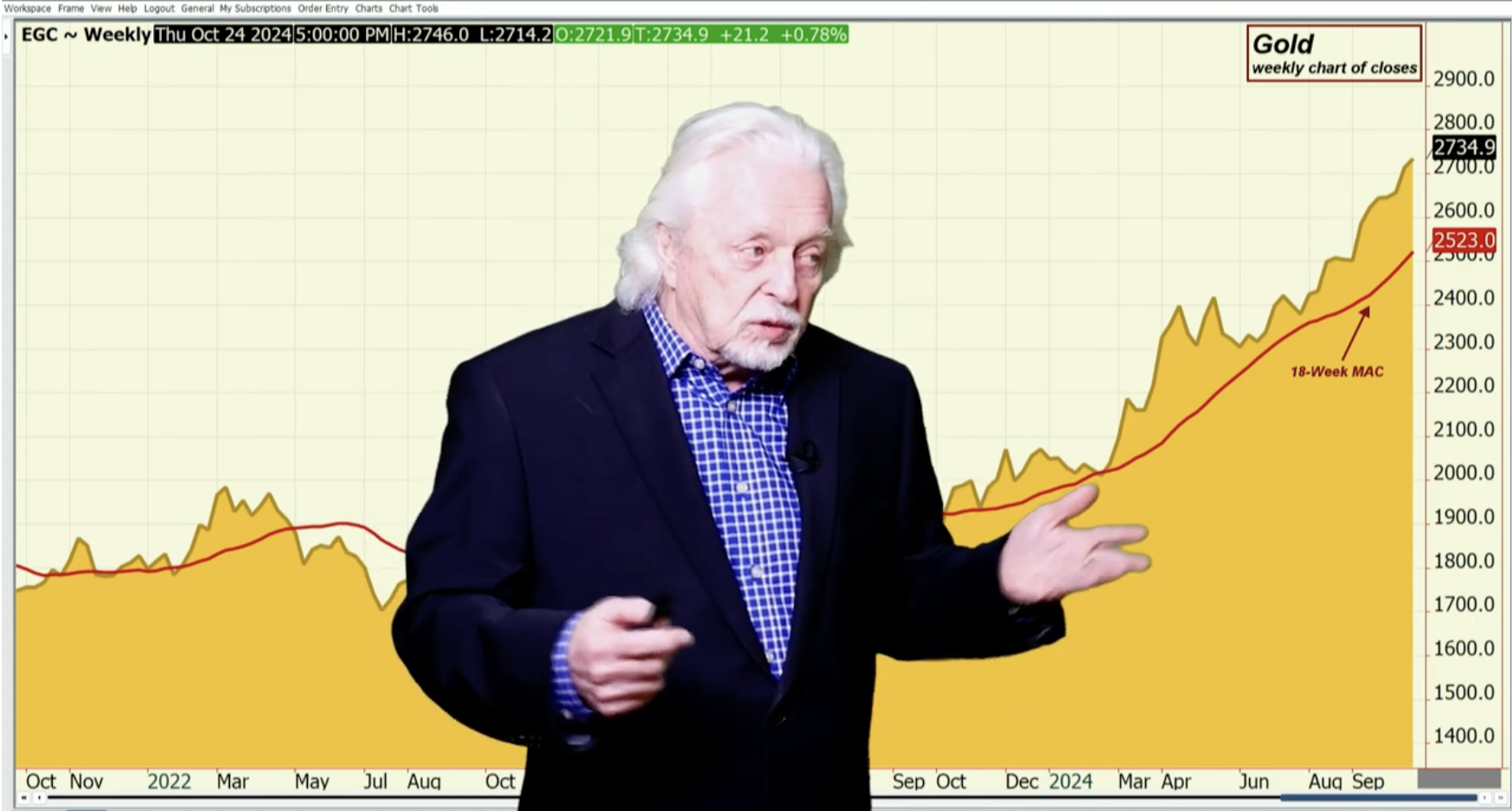 Gold Start to Pause or Not?