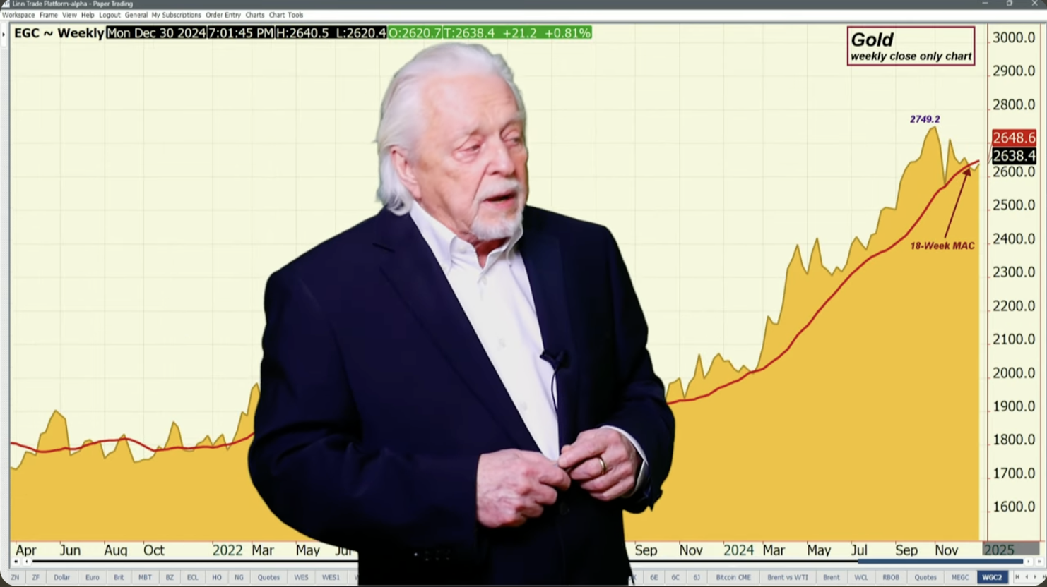 Not Much New Data to Move Metals