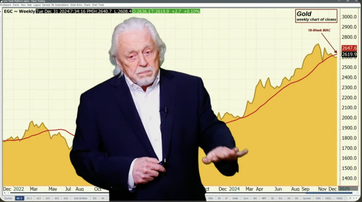 Dollar Flat and Interest Rates Decline a Bit