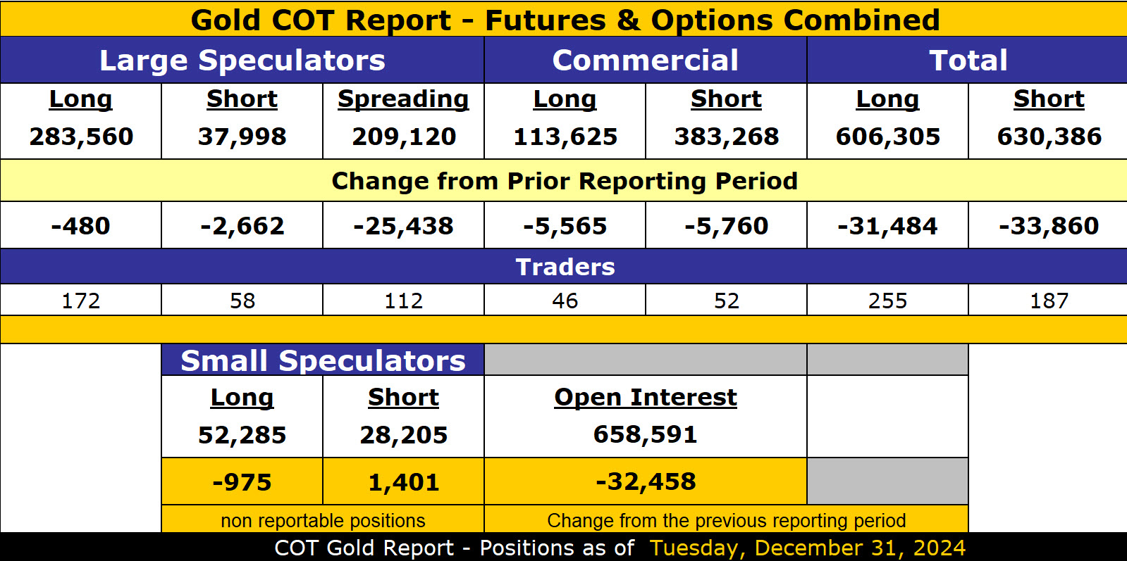 COT Gold, Silver & USDX Report – January 6, 2025