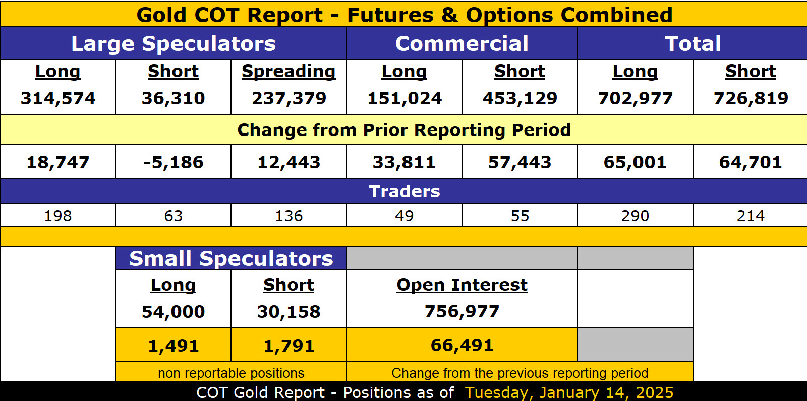 COT Gold, Silver & USDX Report – January 17, 2025