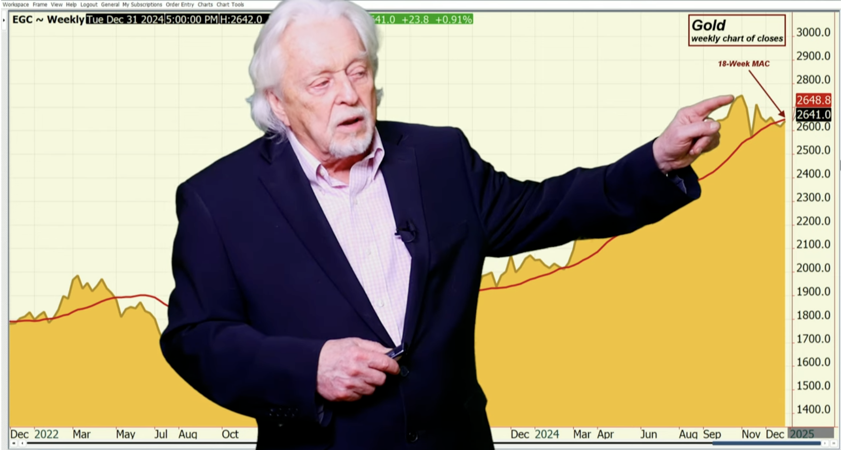 Gold Shrugged Off Today Strong Dollar