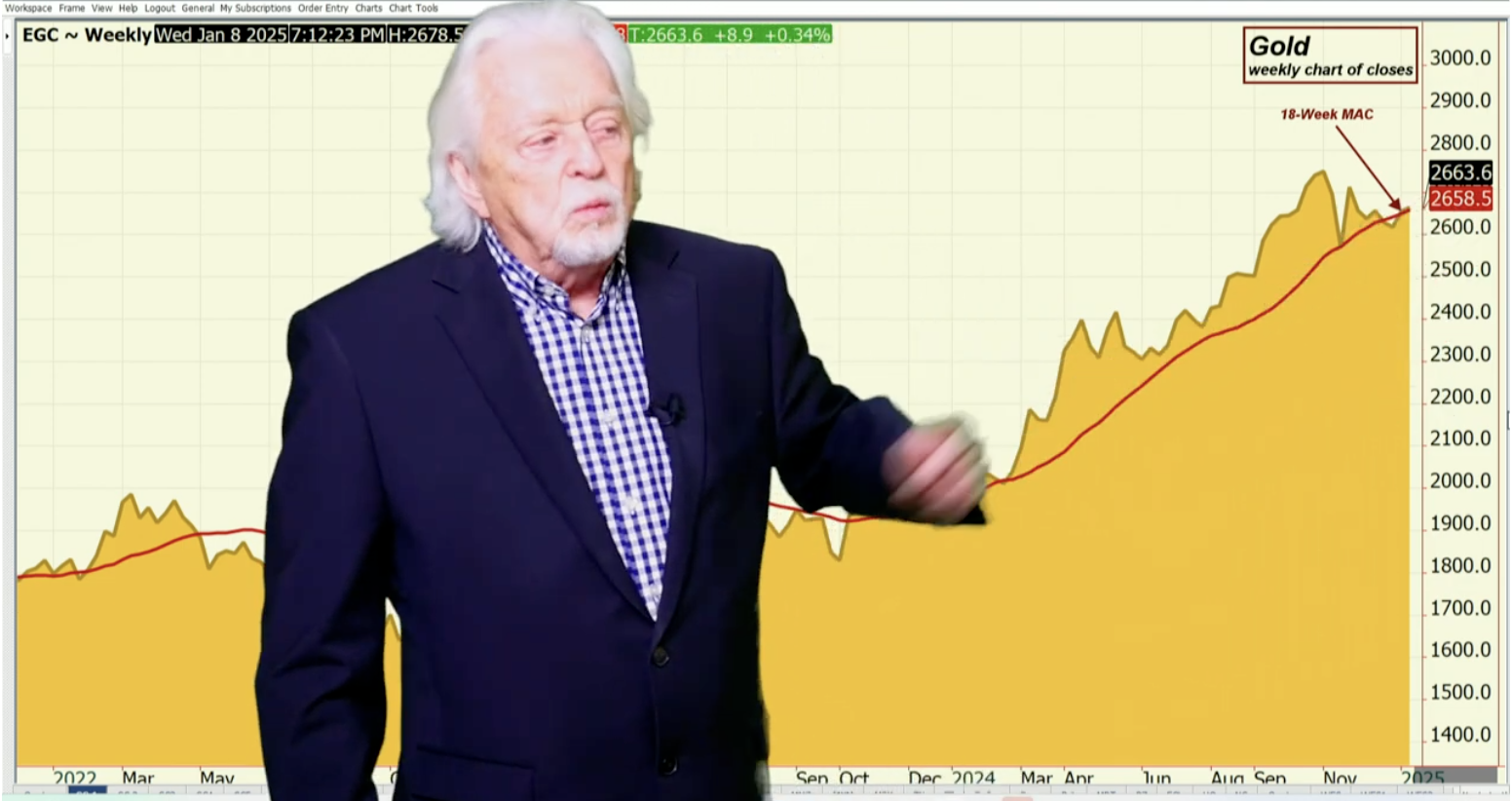 Strong Dollar and Interest Rate Headwind