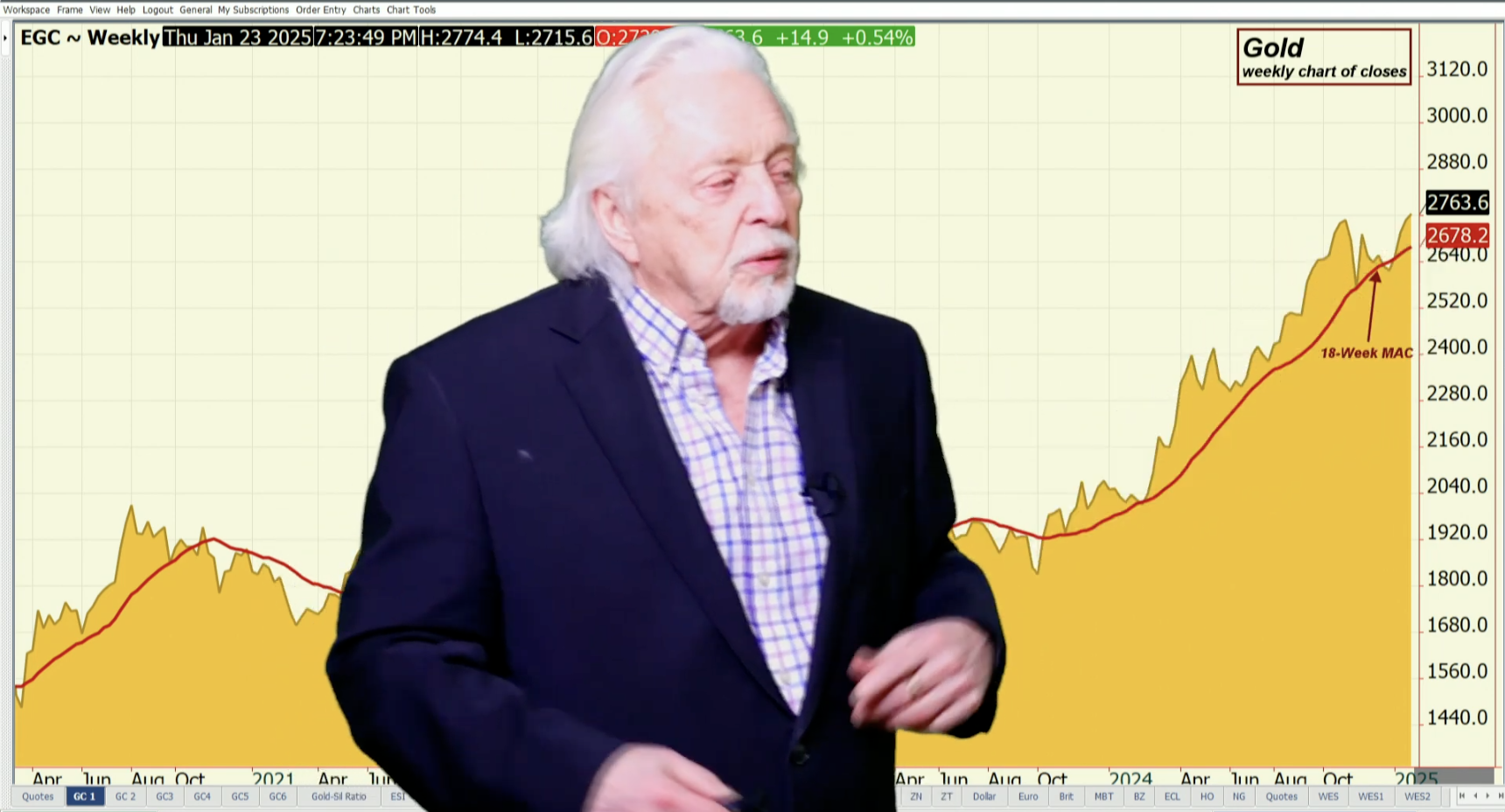 Metal Markets…Dollar Hold 1s Test of Key Support