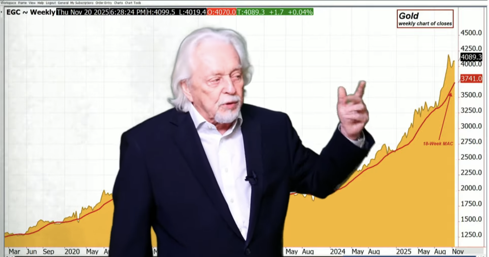 FOMC Minutes Spark Dollar Rally, Gold Swings Wildly