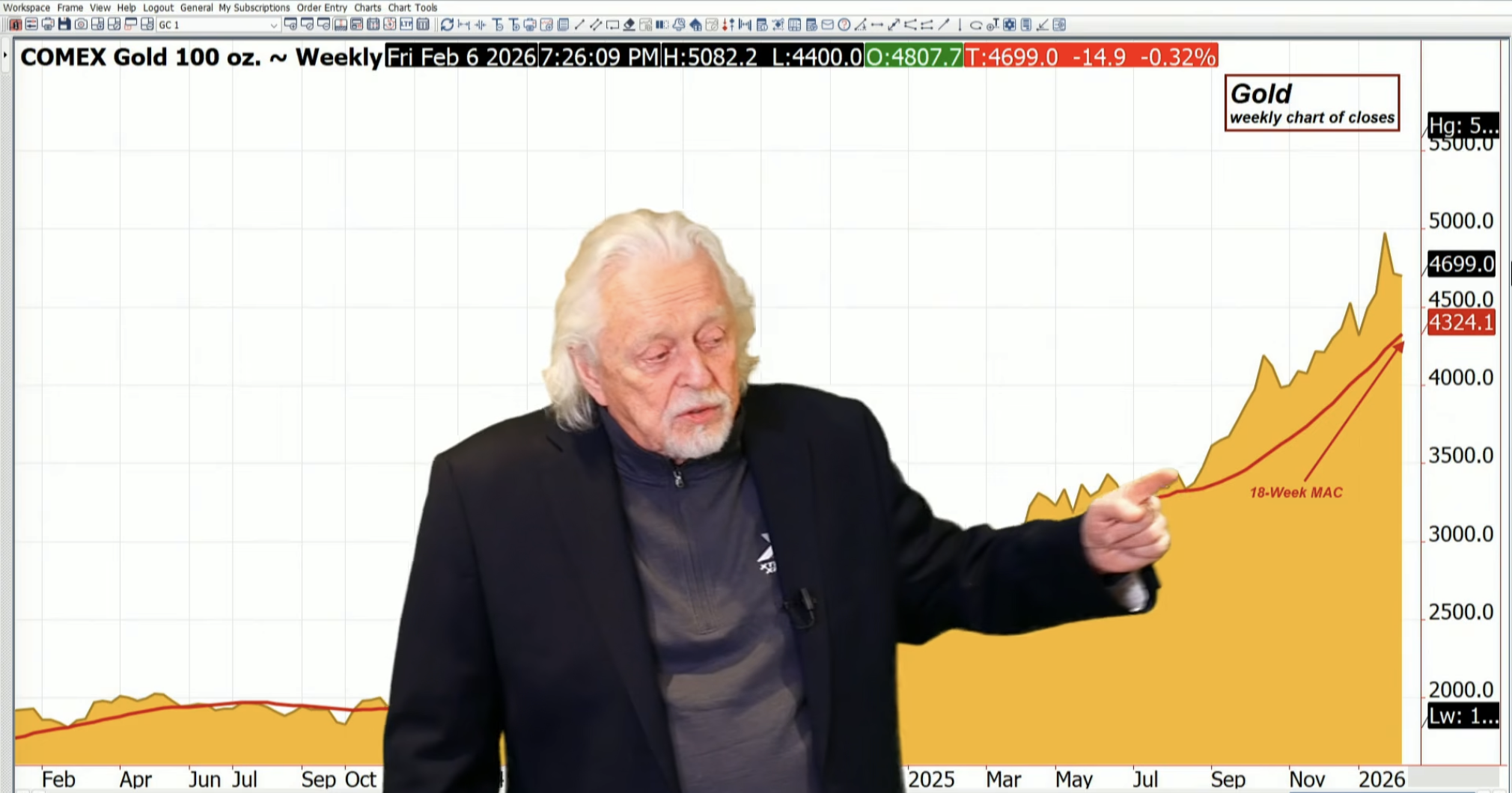 Metals “Tank” in Correction; US-Iran Meet on Nukes Tomo…