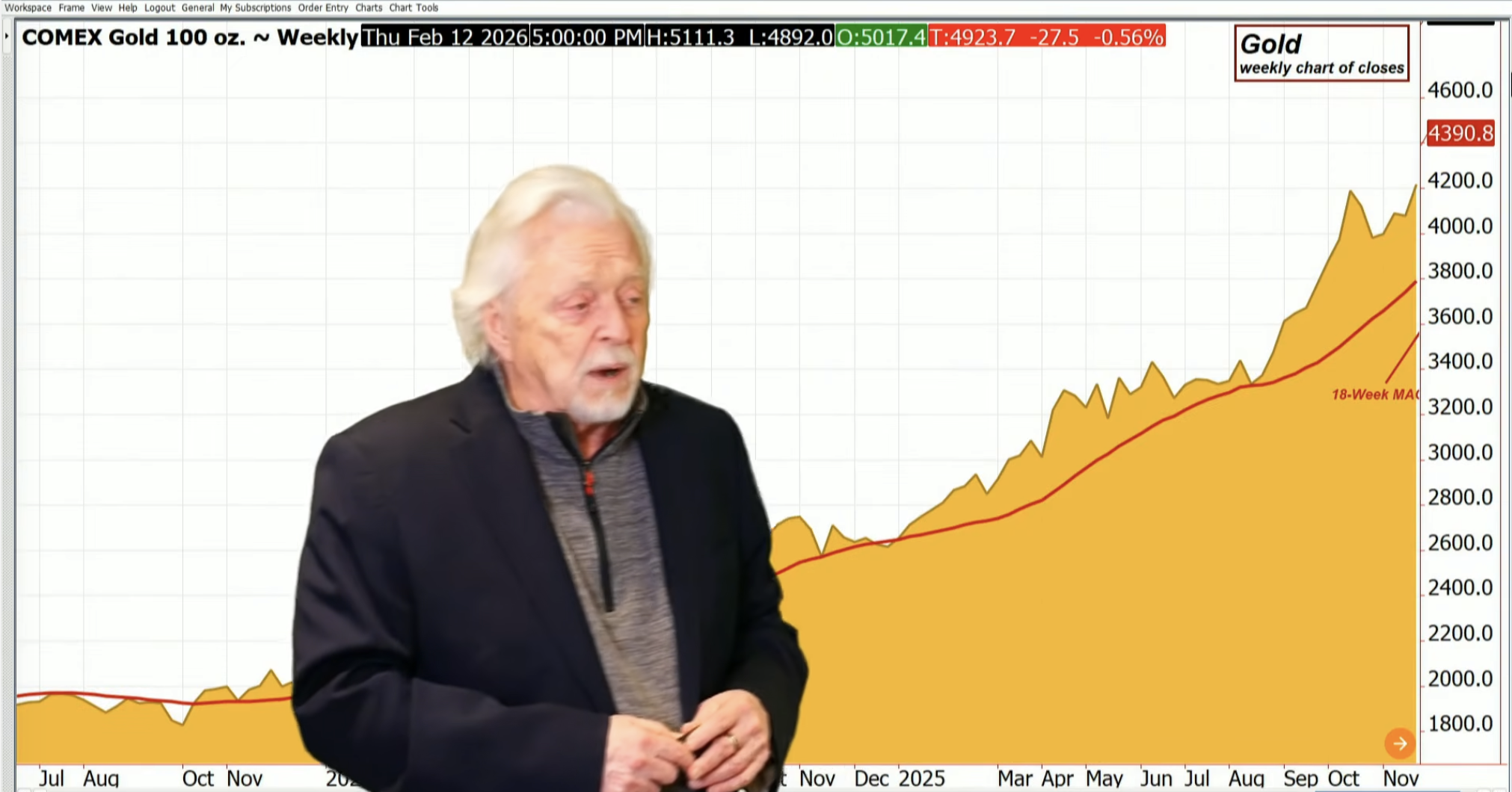 For the Time Being, Metals Have Lost Their Mojo