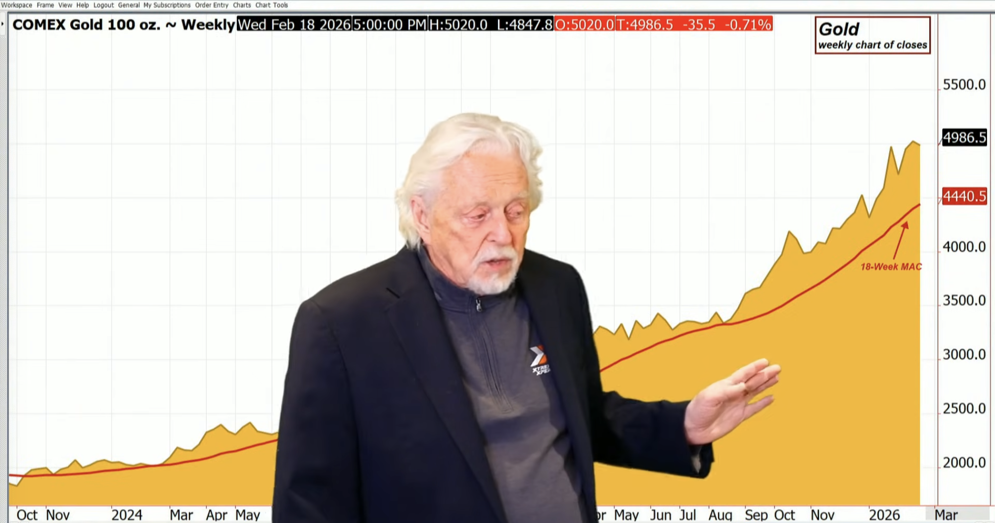 Metals Under Pressure as US Dollar Rises