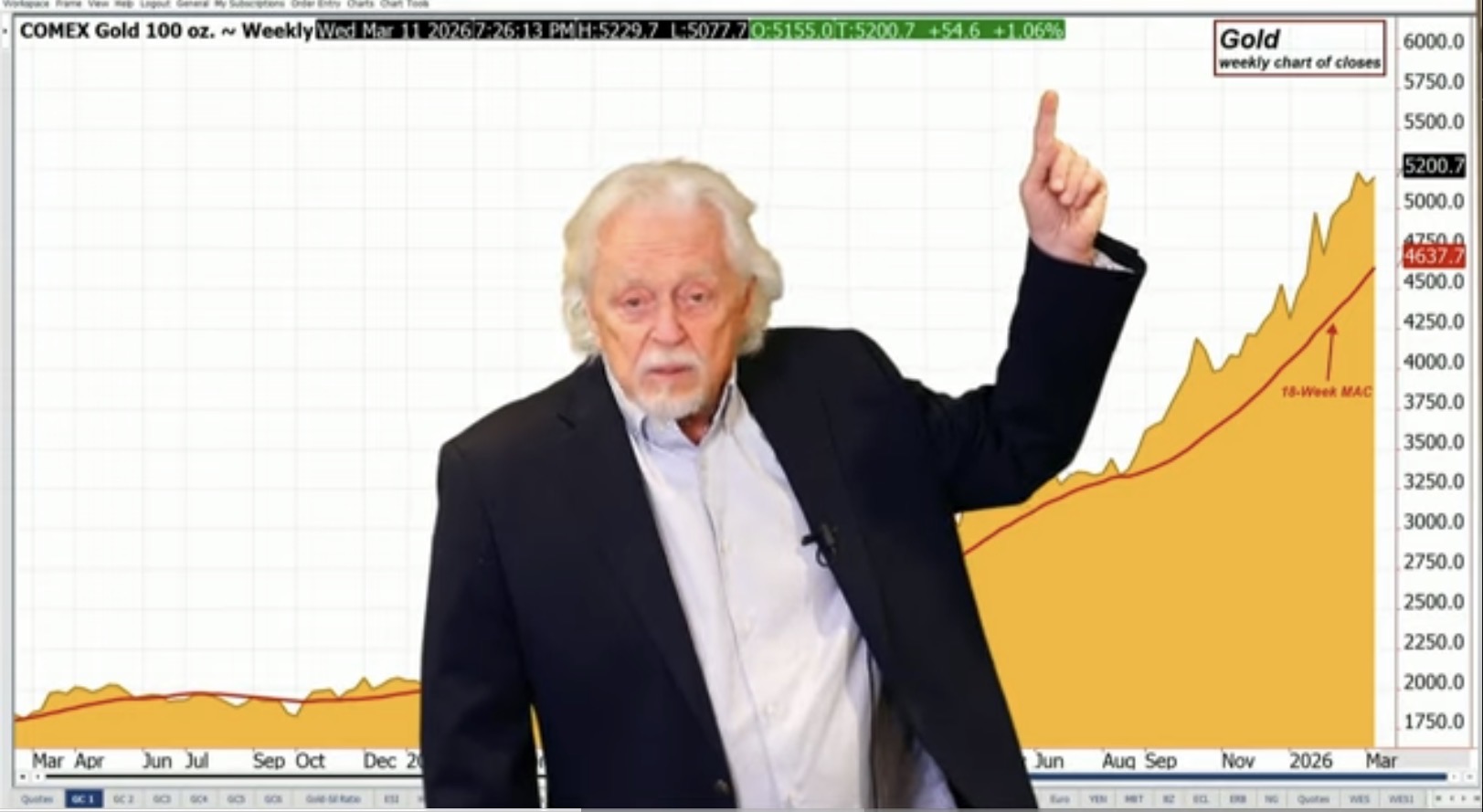 Metals: Iran to Mine Strait of Hormuz