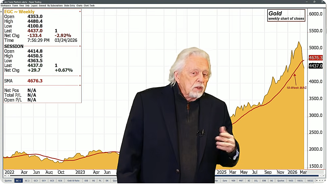 Metals Fell as Markets Rose on Iran-US Cease-Fire