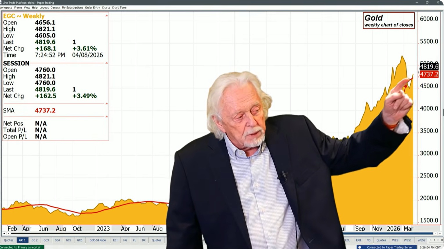 Metals: Truce! Maybe and Hope It Holds