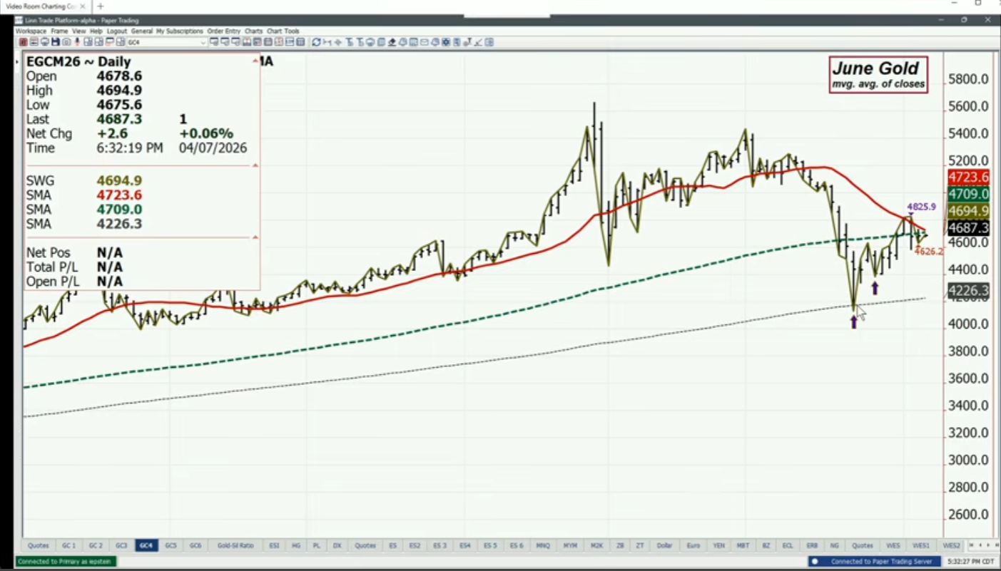 War…What Is It Good For? Just Like the Song!