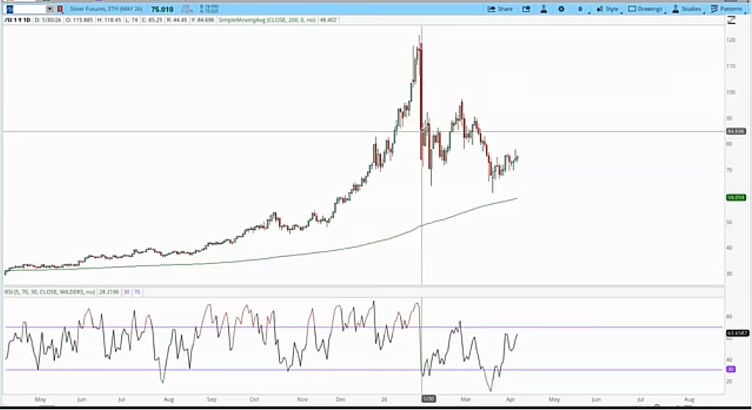 Buy the Dip in Bull Markets Buy the Dip in Bull Markets