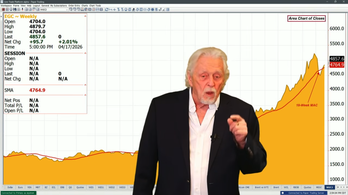 Iran-US Cease-Fire Failing: Impact on Metals