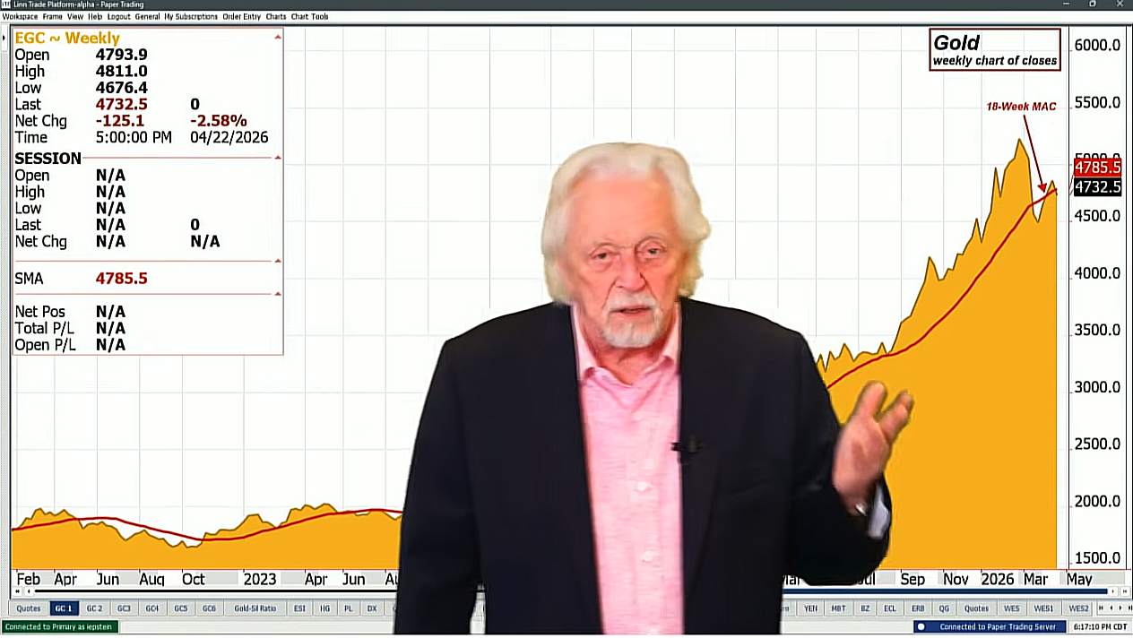 Metals: Current Rally Likely in Consolidation Phase
