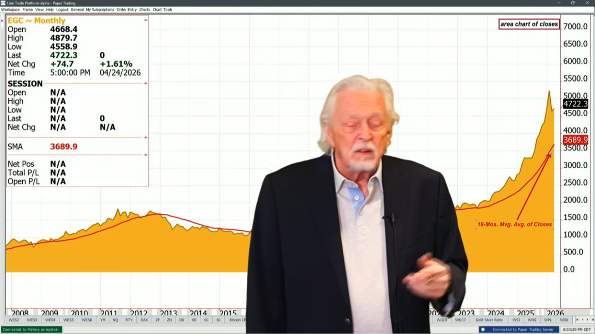 US-Iran Talks Fail? Gold Under Pressure Again