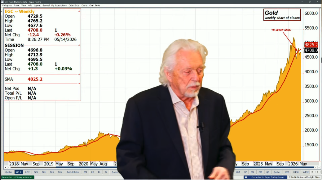Metals: Pause in US Iran War as Presidents Xi and Trump Meet Metals: Pause in US Iran War as Presidents Xi and Trump Meet