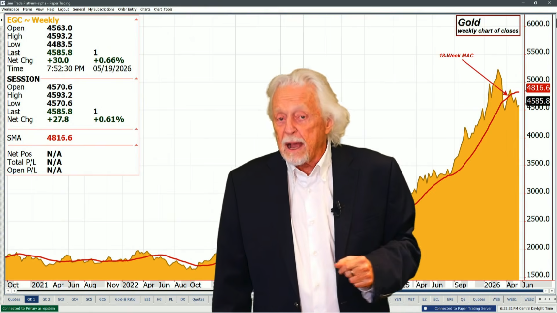 Metals: On Again Off Again War Scenarios Whipsaw Markets