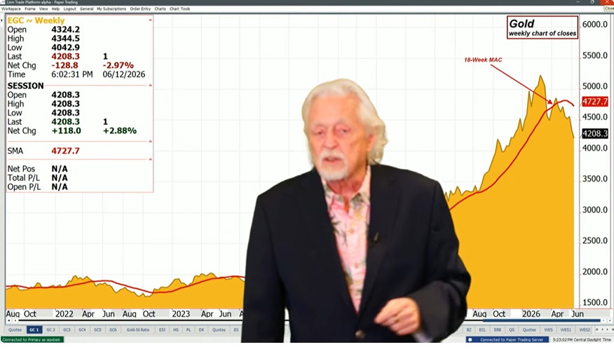 If Trump Negotiates the Memorandum of Understanding, Will Gold Have Bottomed?