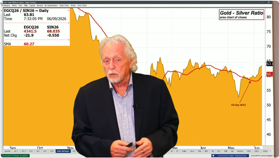 Metals: Market Skeptical of Israel-Hezbollah Cease-Fire