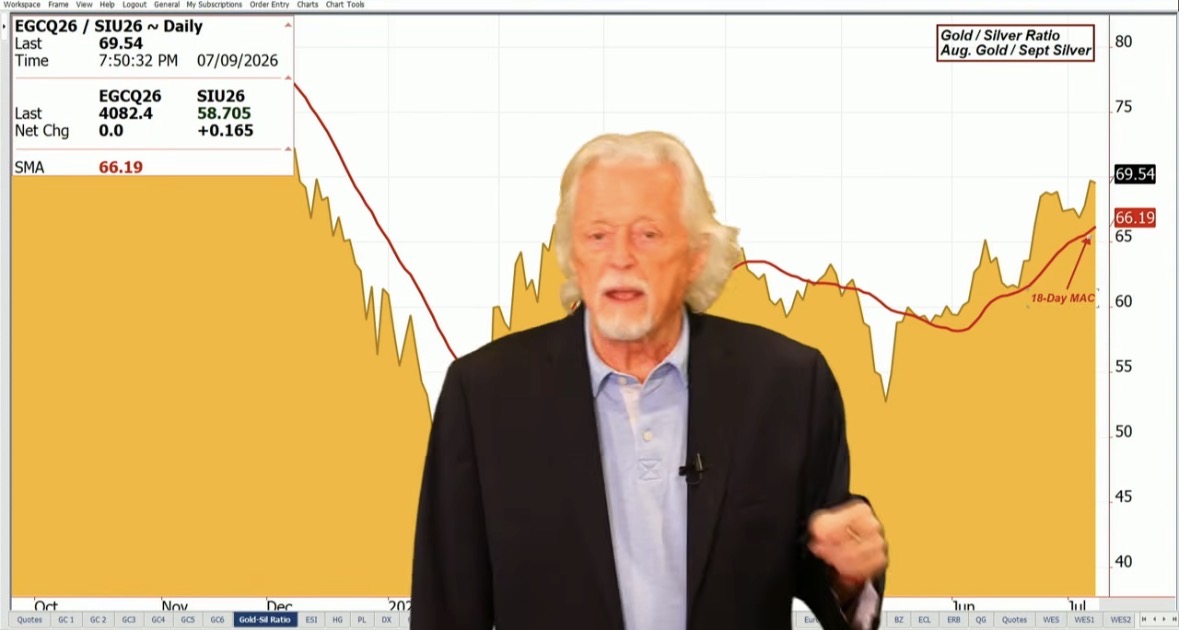 Metals Building Base; Only New Lows Change That