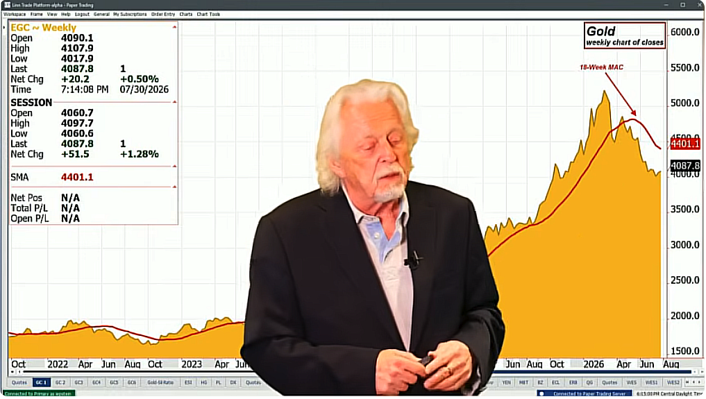 Metals: Fed Chair Causes Gold to Rally!