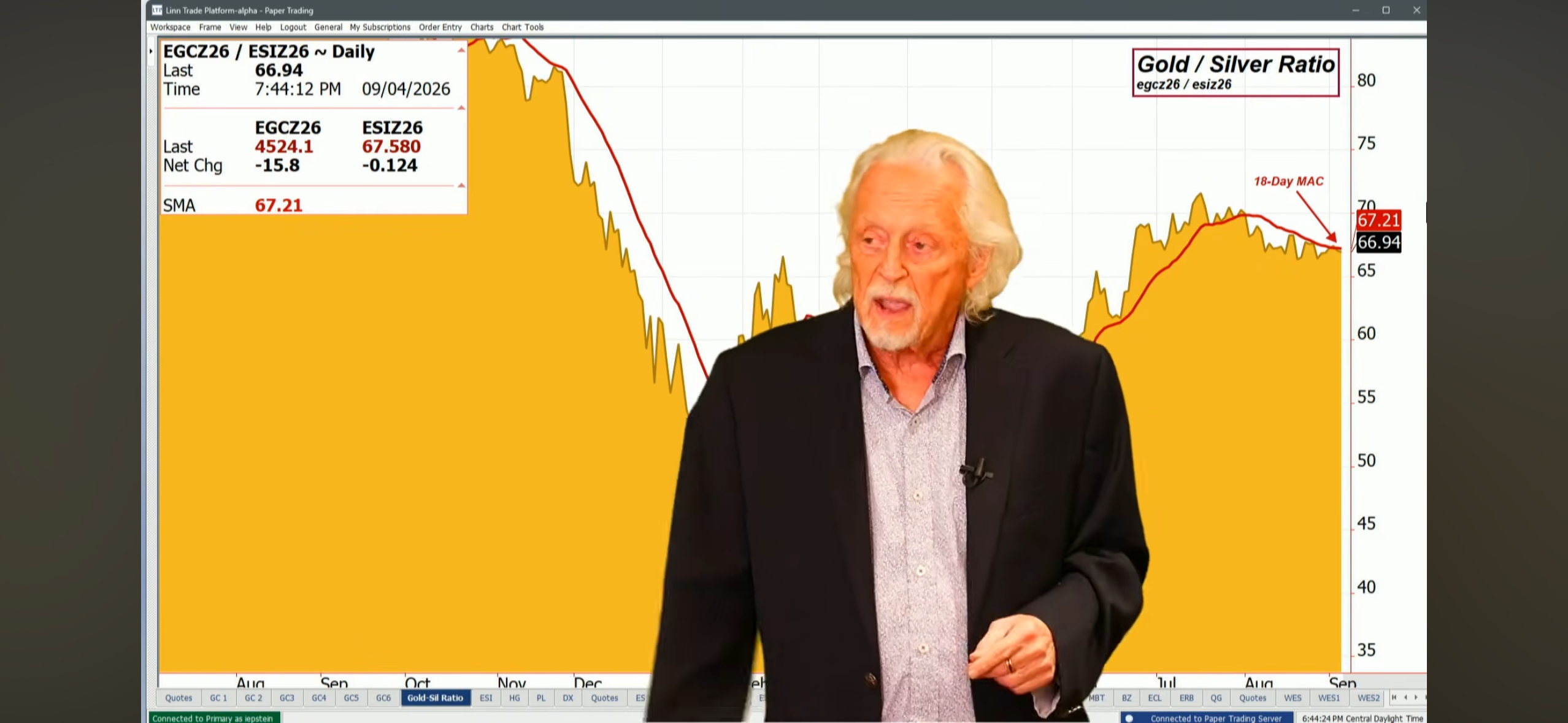 Metals: Oversold Market Bounce