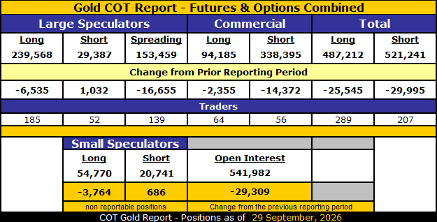 COT Gold, Silver & USDX Report – October 2, 2026