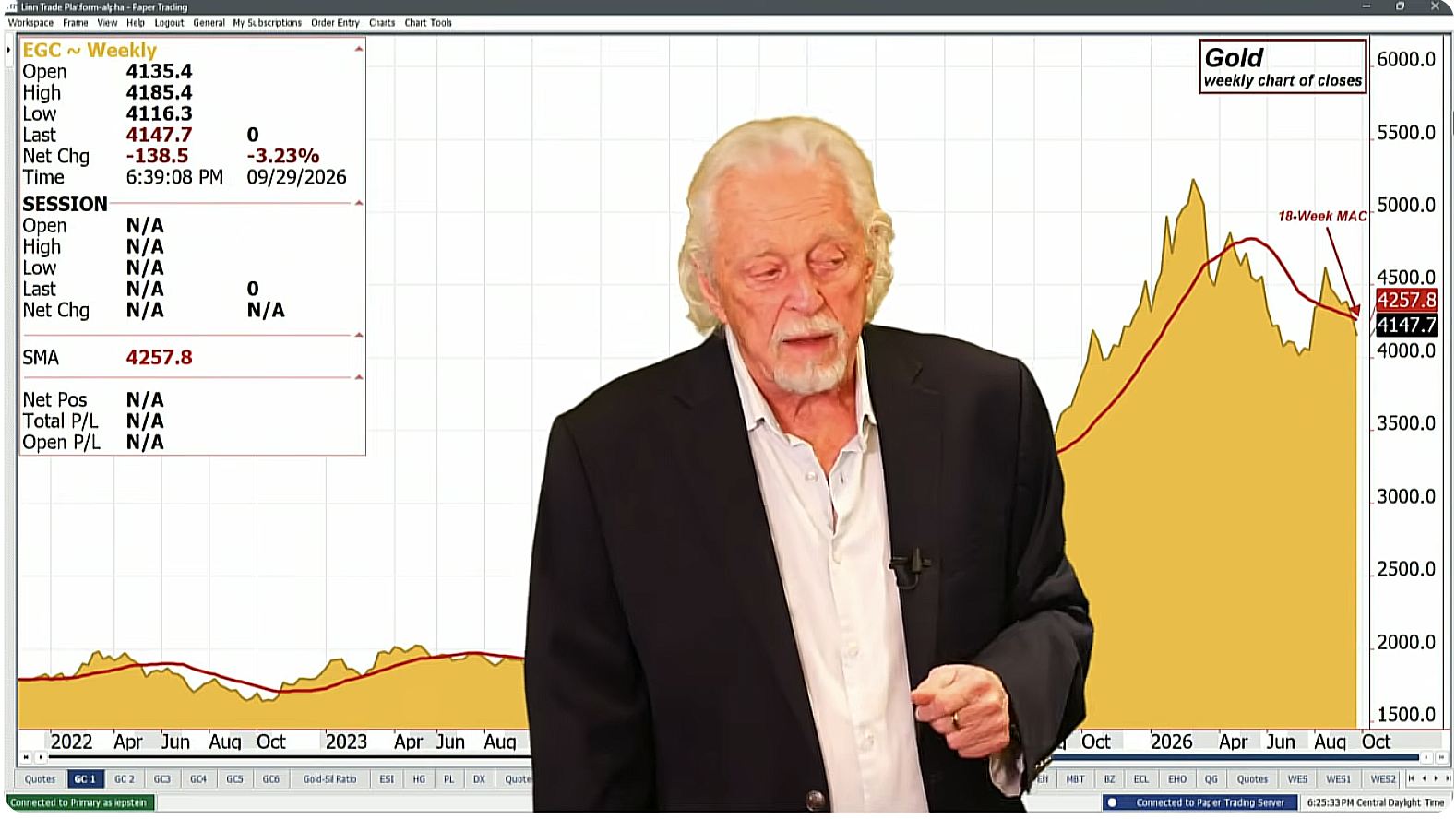 Metals: High Interest Rates and Strong Dollar Are Major Headwinds Metals: High Interest Rates and Strong Dollar Are Major Headwinds