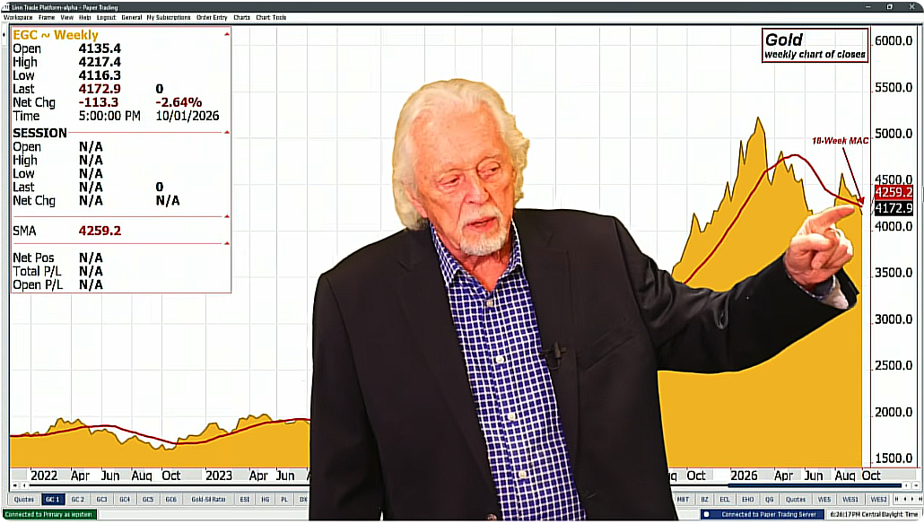 Metals at Anytime Could See Some Short Covering
