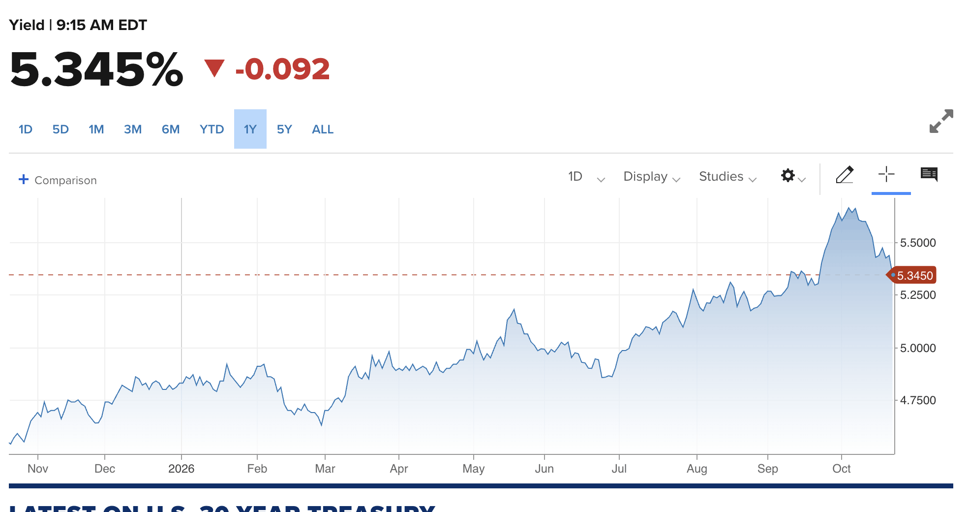 30-yr-treasury-oct22-26