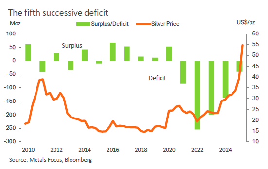 5-silver-supply-deficits 